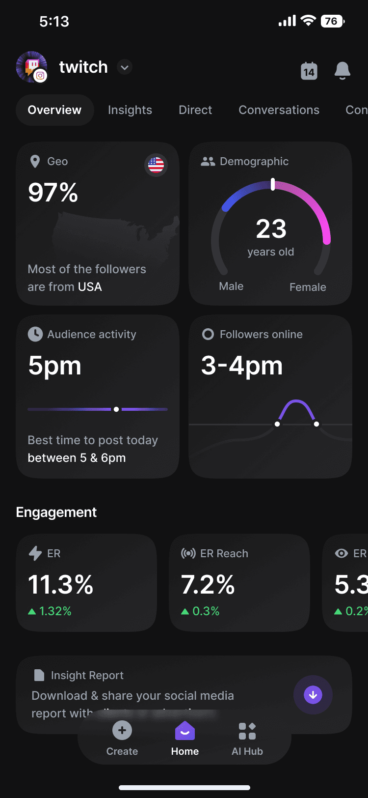 inhub audience screen with geo, demographics and engagement