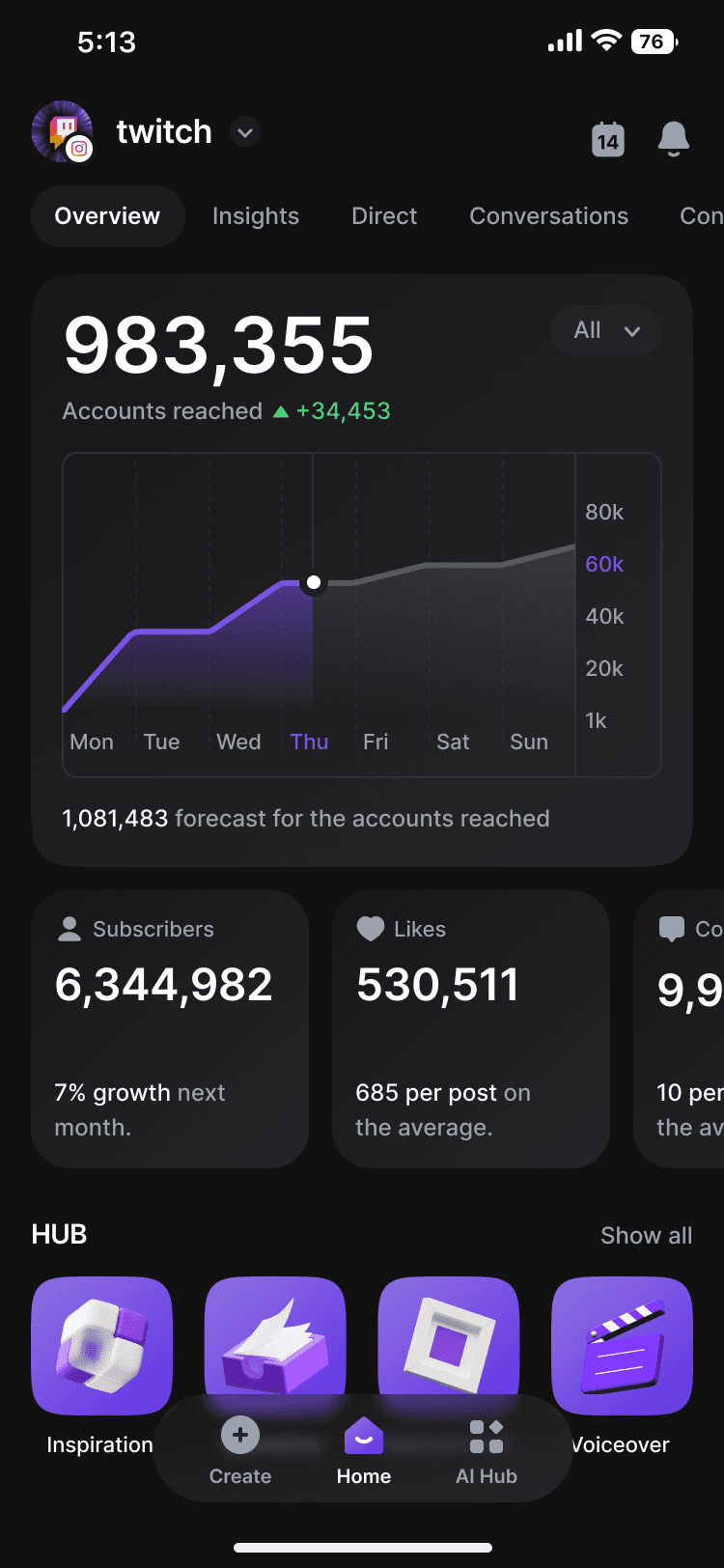 inhub overview screen with accounts reached chart