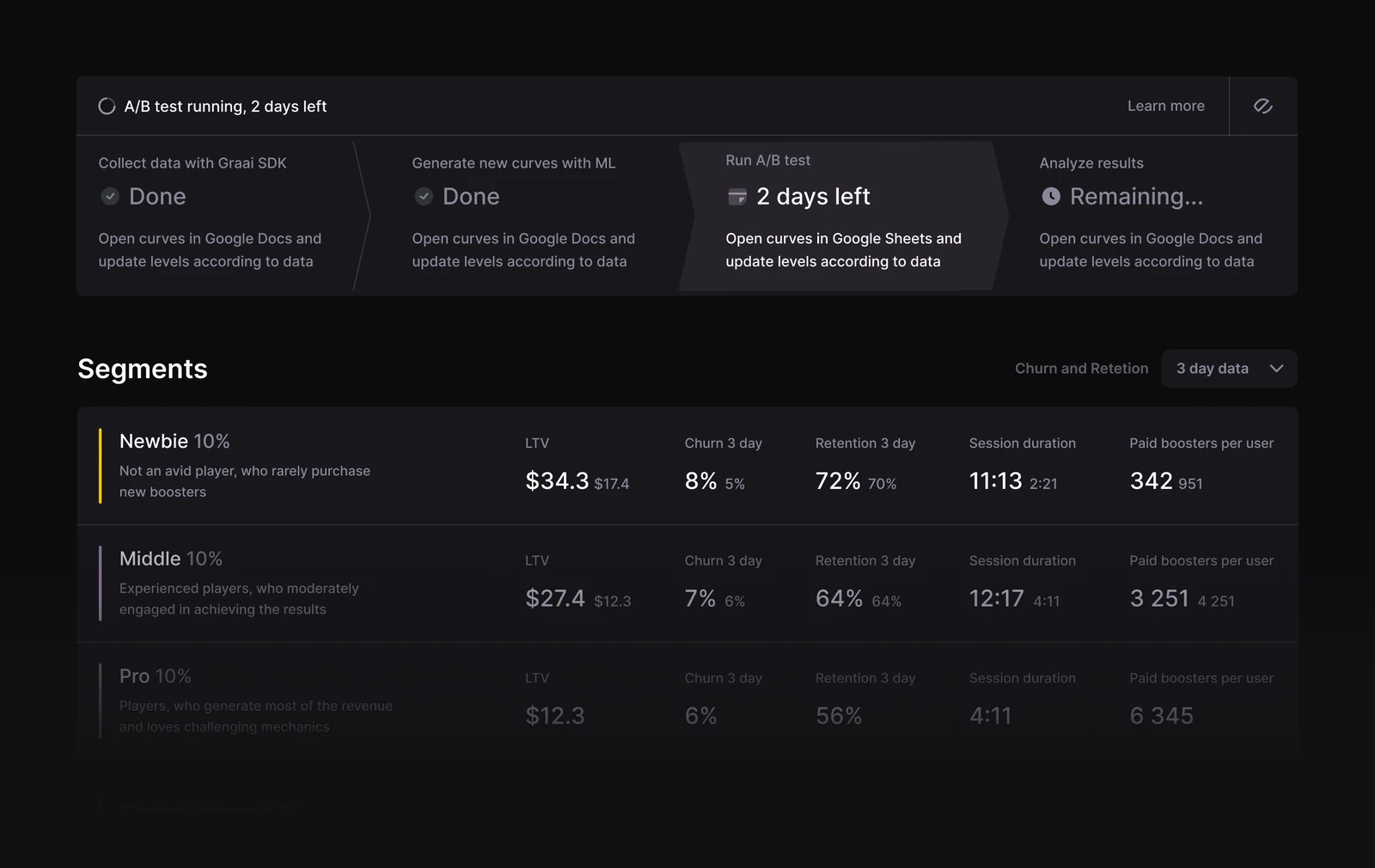gra:ai A/B test progress and player segments