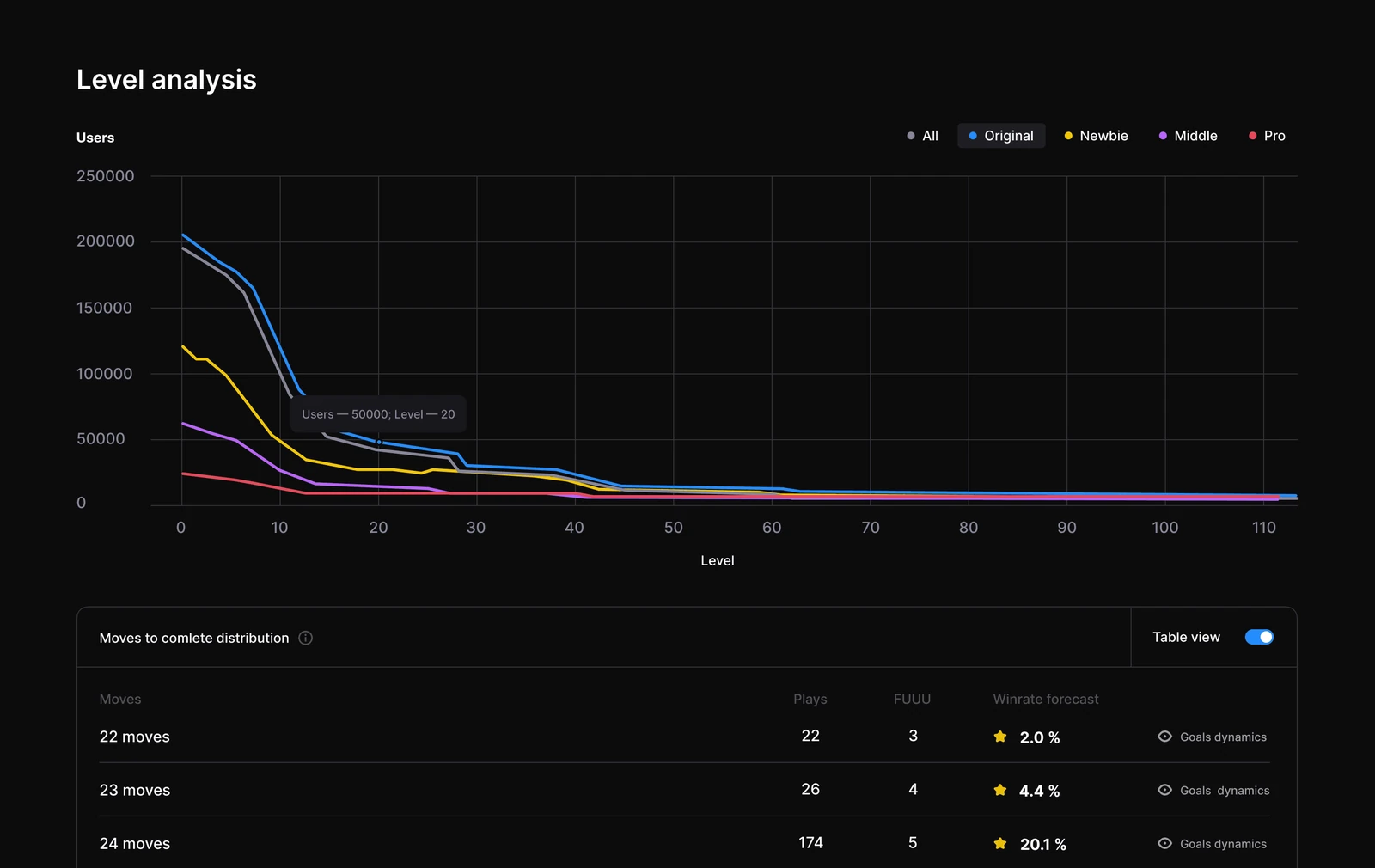 gra:ai level analysis chart