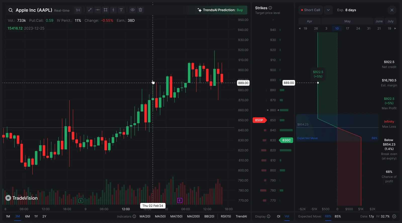 TradeVision options chart with strikes and expected move