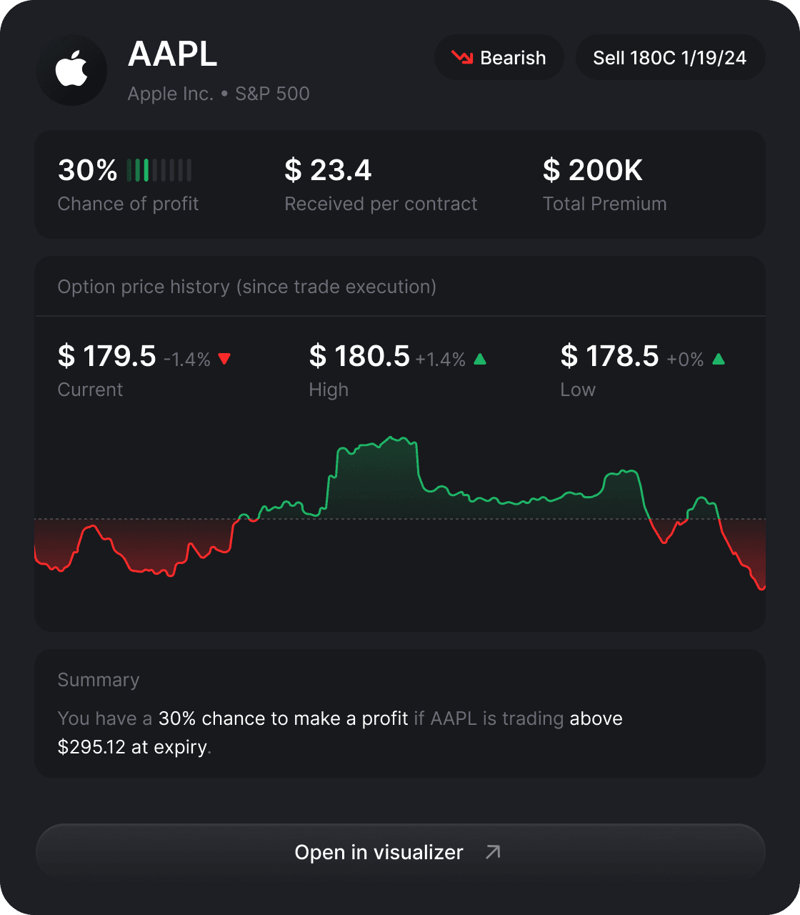 TradeVision trade card for AAPL with chance of profit and option price history
