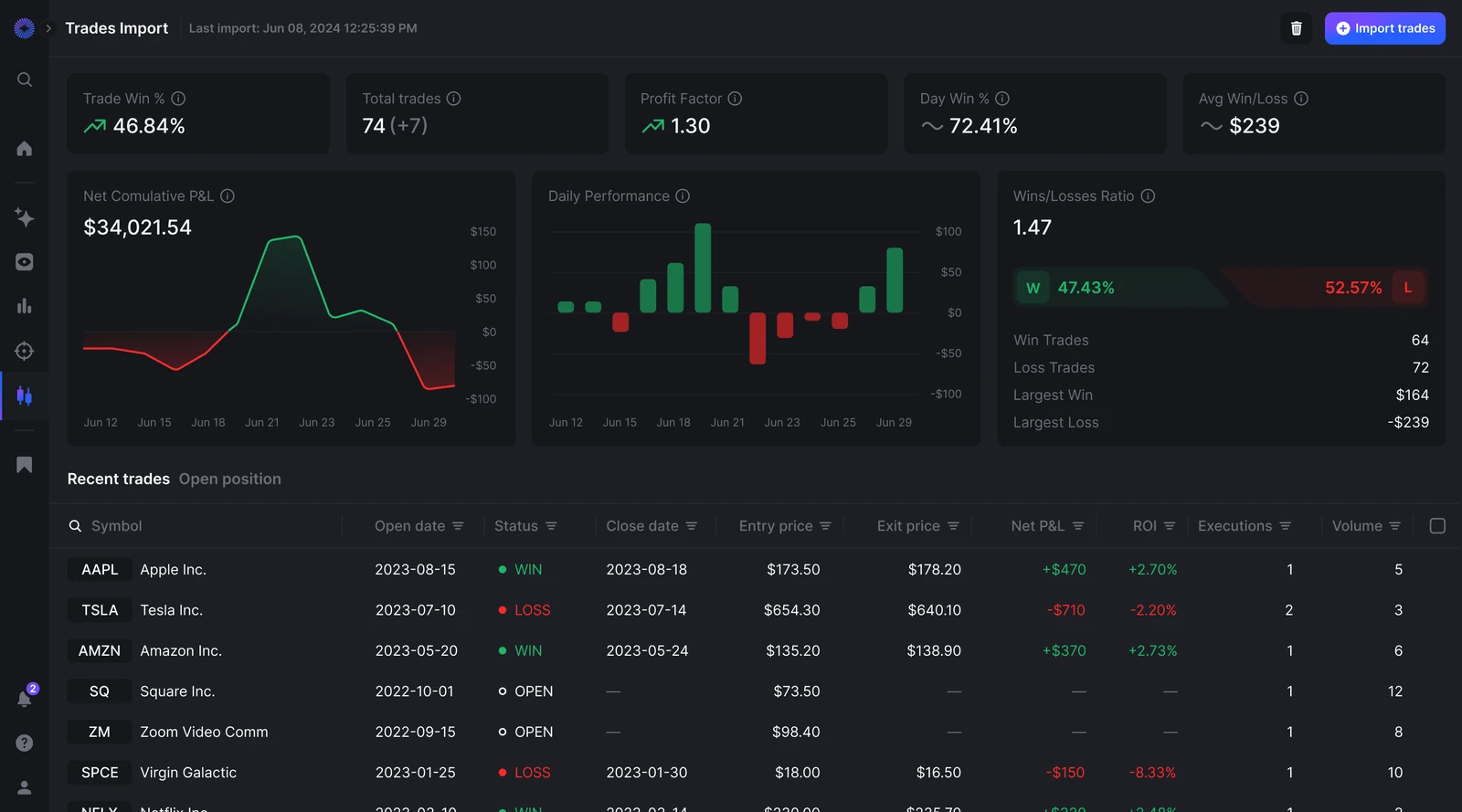 TradeVision trades import dashboard with P&L analytics